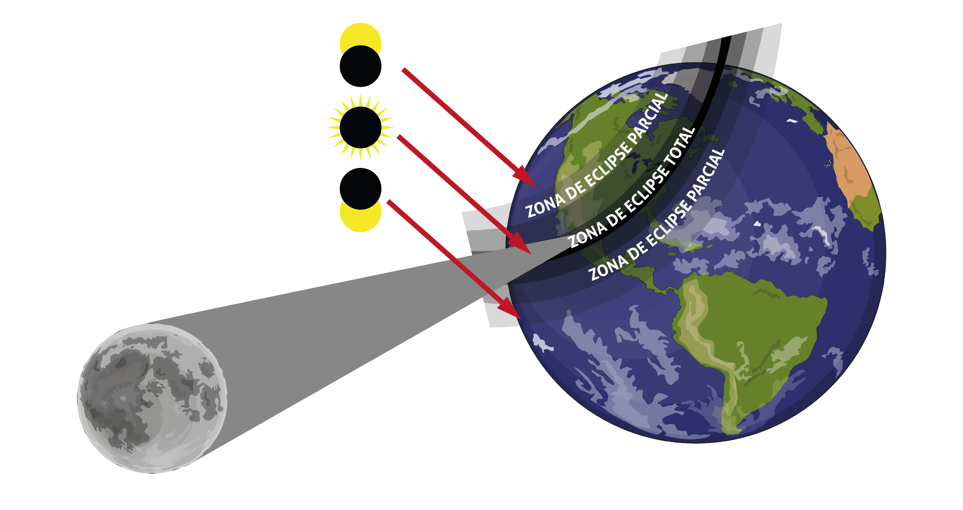 Recurso Eclipse Tierra y Luna